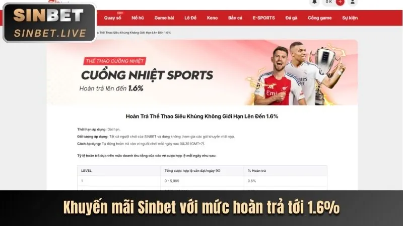 Thưởng nạp tiền VIP sanvip login